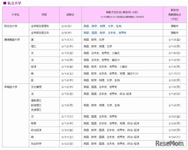 駿台「主要大学入試解答速報」私立大学