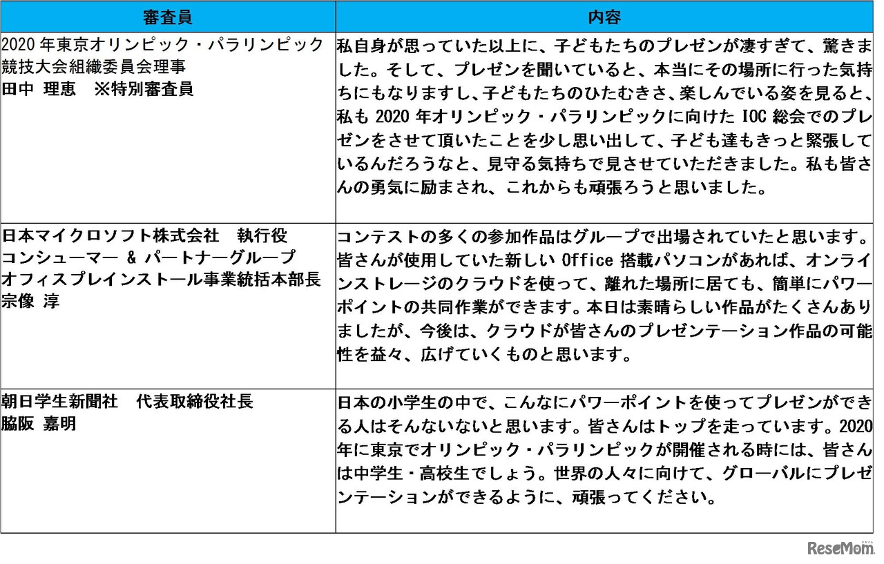審査員のコメント