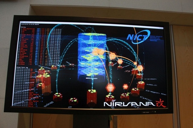 SECCON 用にカスタマイズされた可視化Solution 「NIRVANA改」