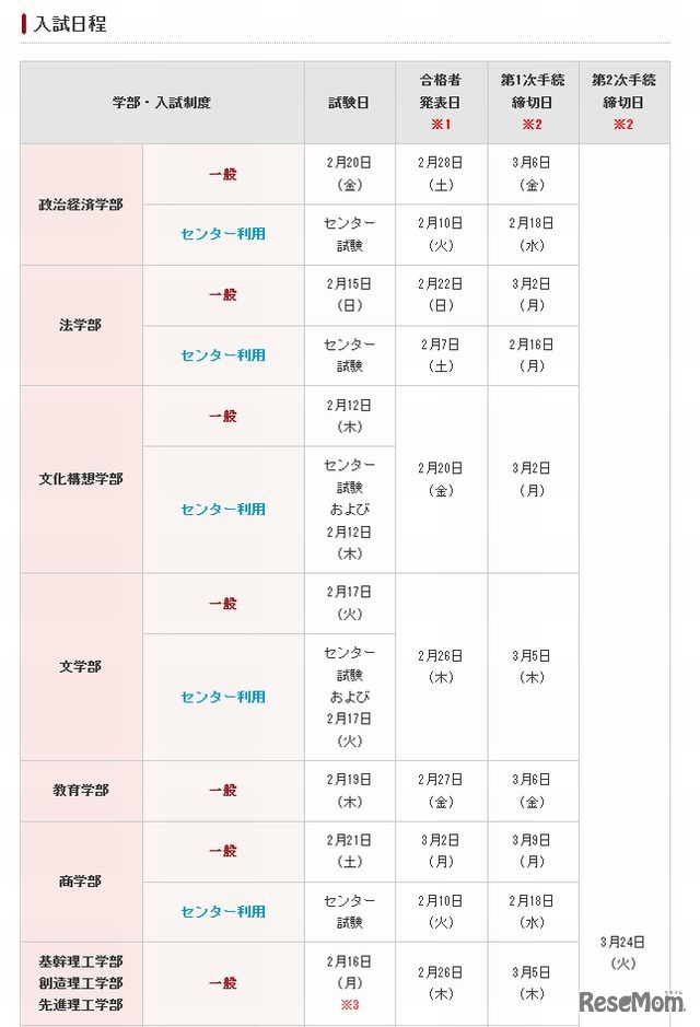 入試日程（一部）