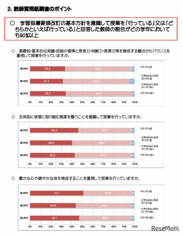 教師質問紙調査のポイント