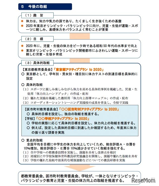 東京都の今後の取組