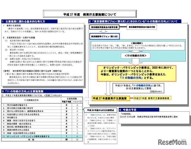 平成27年度教育庁主要施策の概要