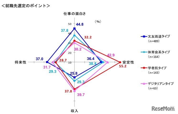 就職先選定のポイント