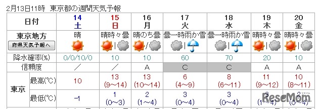 気象庁、2月13日11時時点