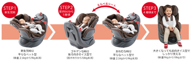 アップリカ・フラディア ラクート