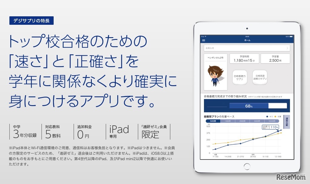 デジタルサプリの特徴