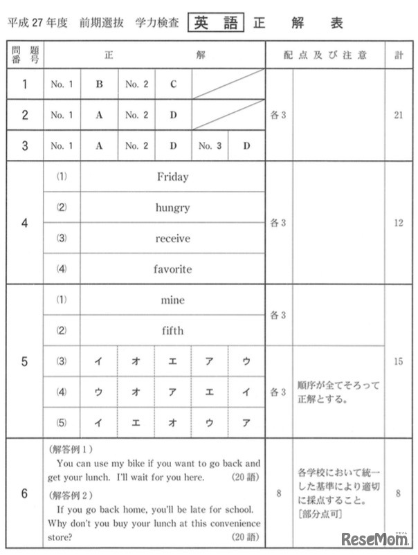 英語の解答（一部）