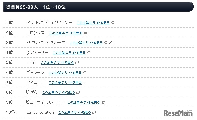 従業員25～99人のランキング（上位10位）
