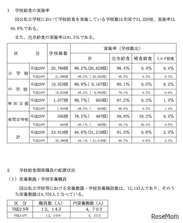 学校給食の実施率と栄養教諭の配置状況