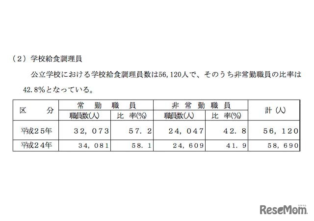 学校給食調理員の状況