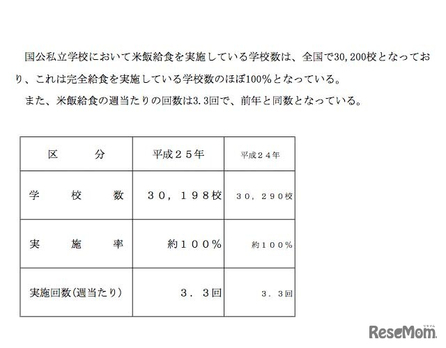 米飯給食の実施状況