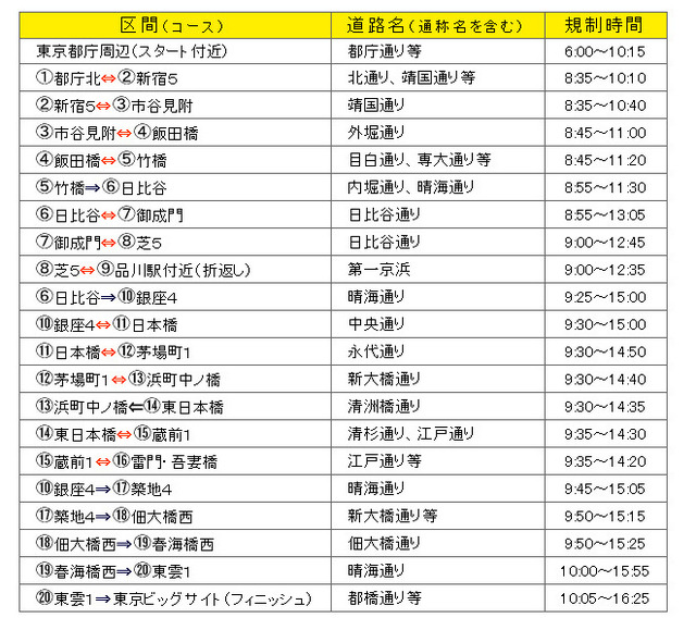 コース及びコース直近道路の規制時間