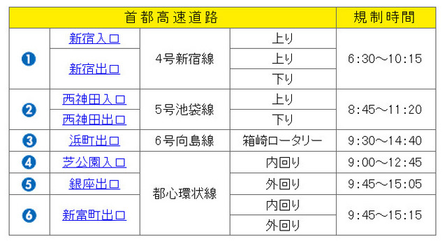 首都高速道路出入口規制時間