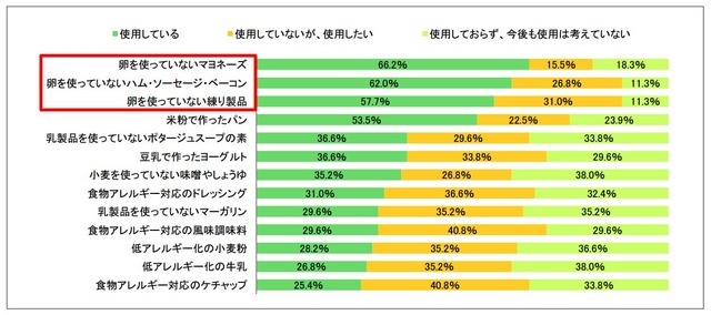 給食で使用している代替食品