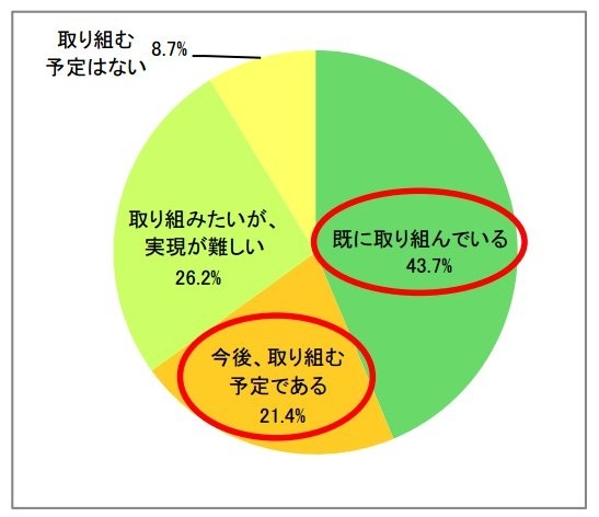 食物アレルギーの原因となる食材を使用しない献立づくりへの取り組み
