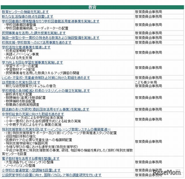 現役世代への重点投資（教育）
