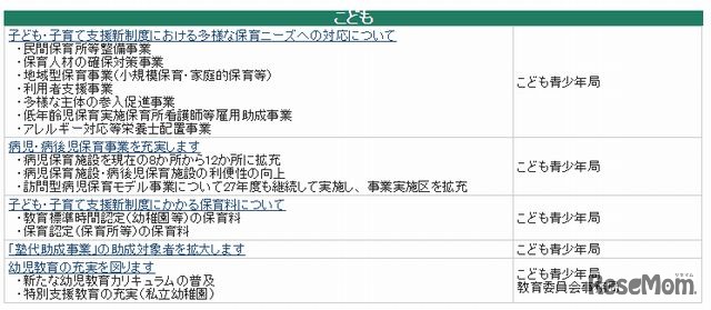 現役世代への重点投資（子ども）