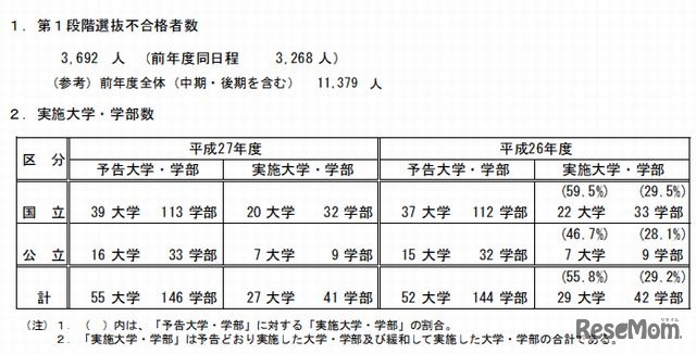 2段階選抜実施状況