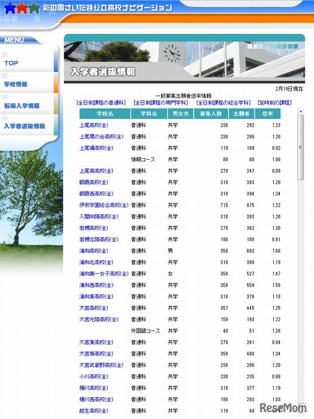 志願状況（全日制・普通科、一部）