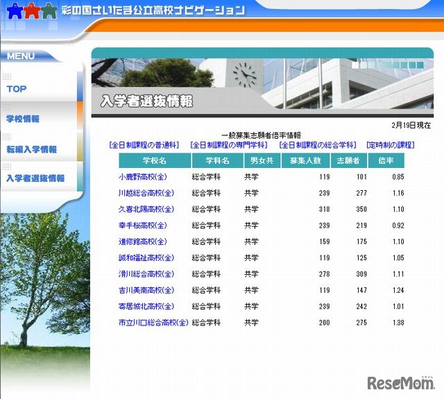 志願状況（全日制・総合学科）