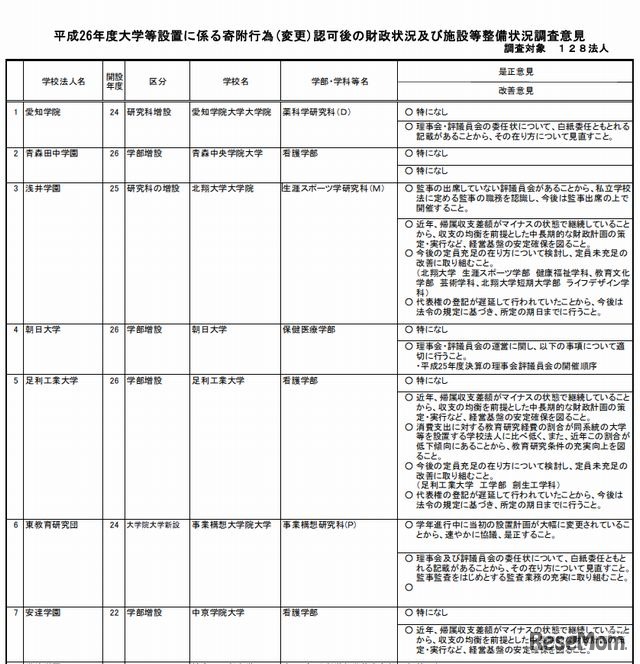 是正・改善意見（一部）