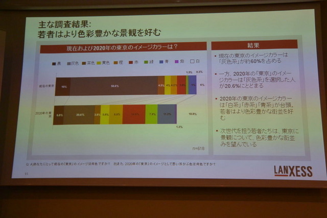 ランクセス 会見