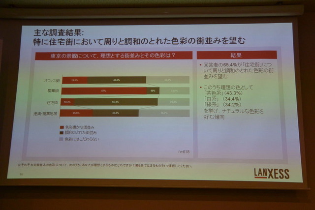 ランクセス 会見