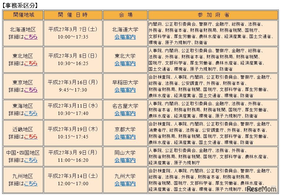 各地区の日時・会場・参加府省（事務系区分）