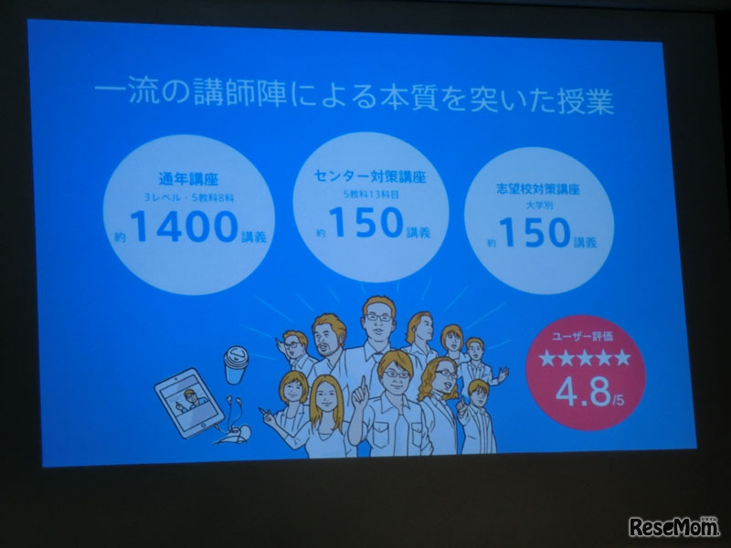 オンライン予備校「受験サプリ」についての説明画面