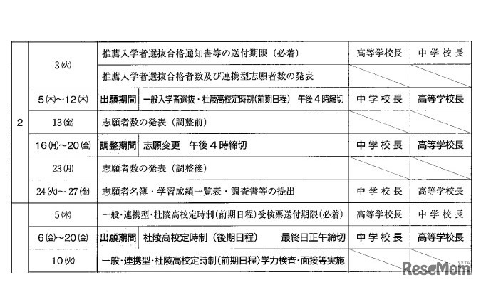 入試日程（一般入試）