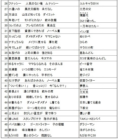 第28回『第一生命のサラリーマン川柳コンクール』