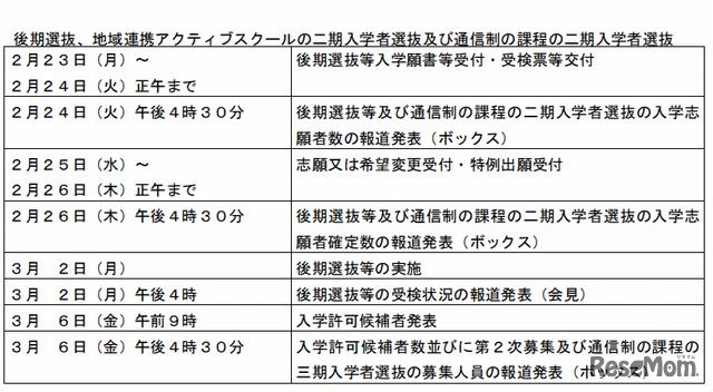 後期選抜等の日程