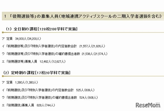 後期選抜等の募集人員