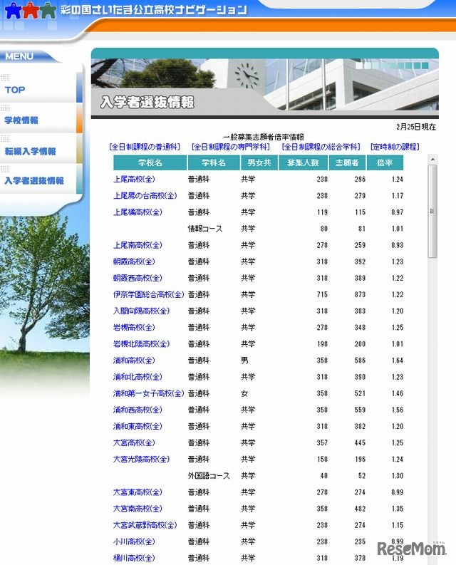 出願状況（全日制・普通科、一部）