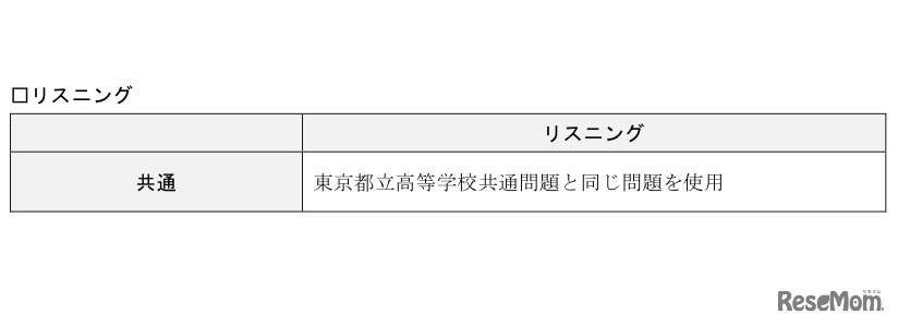 表1 リスニング