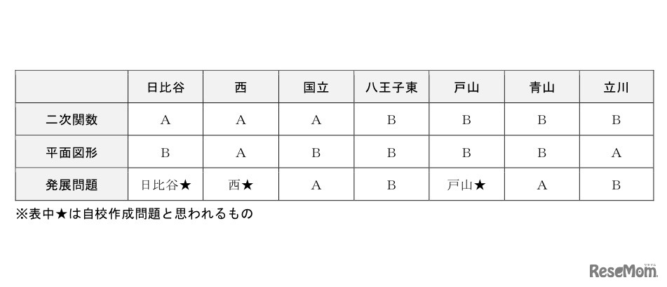 表4 数学まとめ