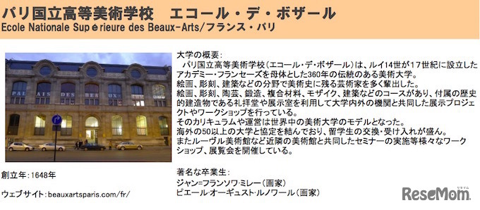協定を結んだパリ国立高等美術学校