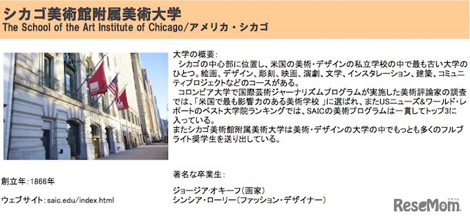 協定を結んだシカゴ美術館附属美術学校