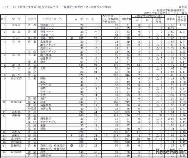 出願状況（一部）
