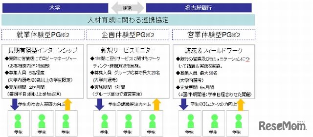 PBLプログラムの内容