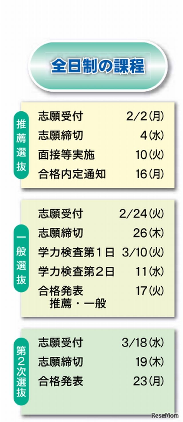 全日制の選抜日程