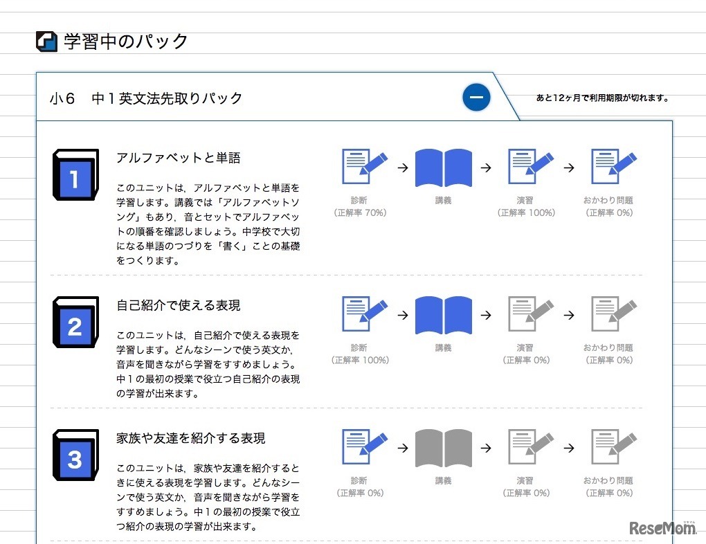 「小6 中1英文法先取りパック」学習進度が確認できる