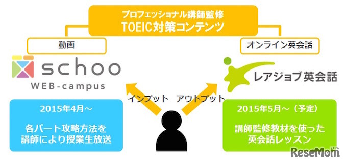 スクーとレアジョブの双方のメリットを活かすシステム
