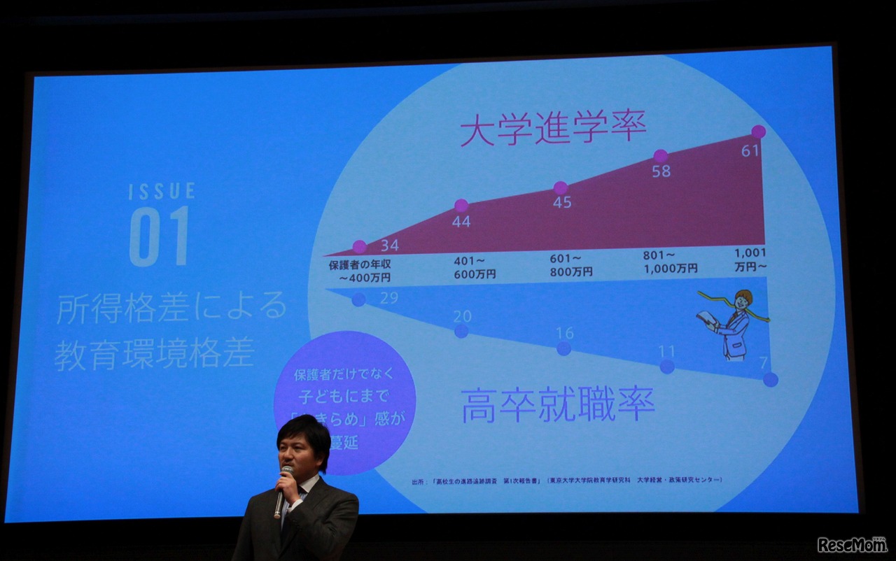 所得格差が教育格差につながっている