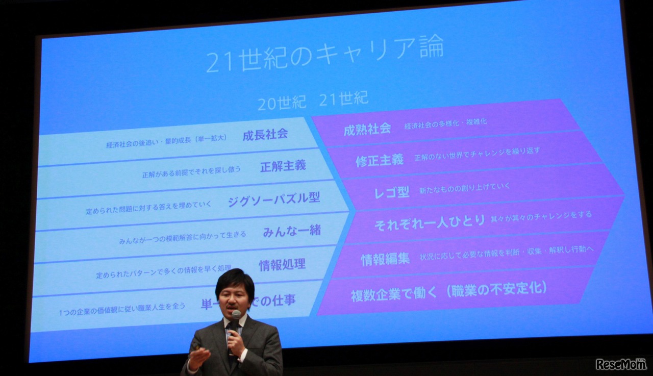 21世紀型スキルの違い