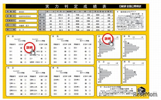 実力判定成績表