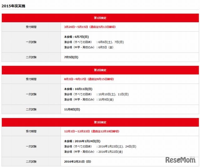 2015年度実施予定