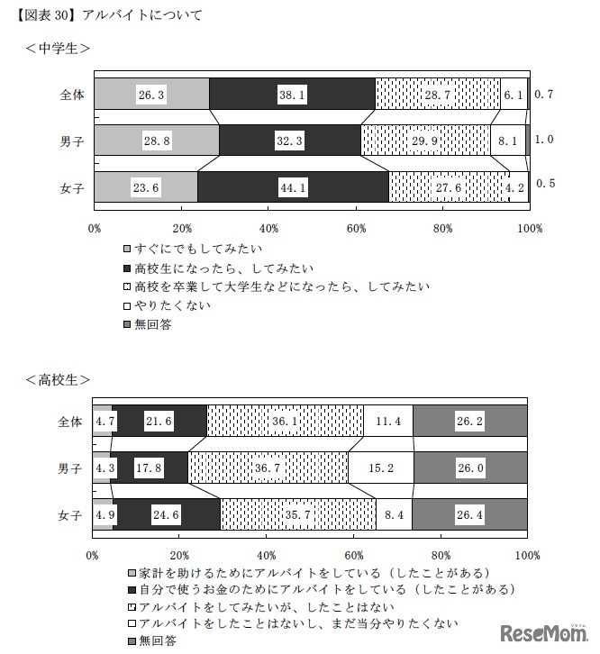 アルバイトについて（中学生・高校生）