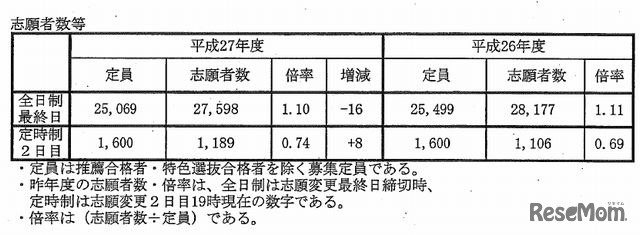 出願状況（概要）